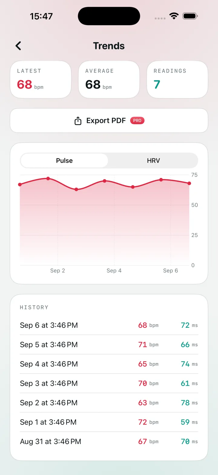 Trends and Apple Health sync